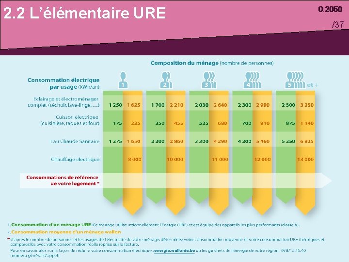 2. 2 L’élémentaire URE /37 