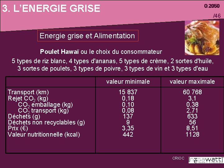 3. L’ENERGIE GRISE /46 Energie grise et Alimentation Poulet Hawaï ou le choix du