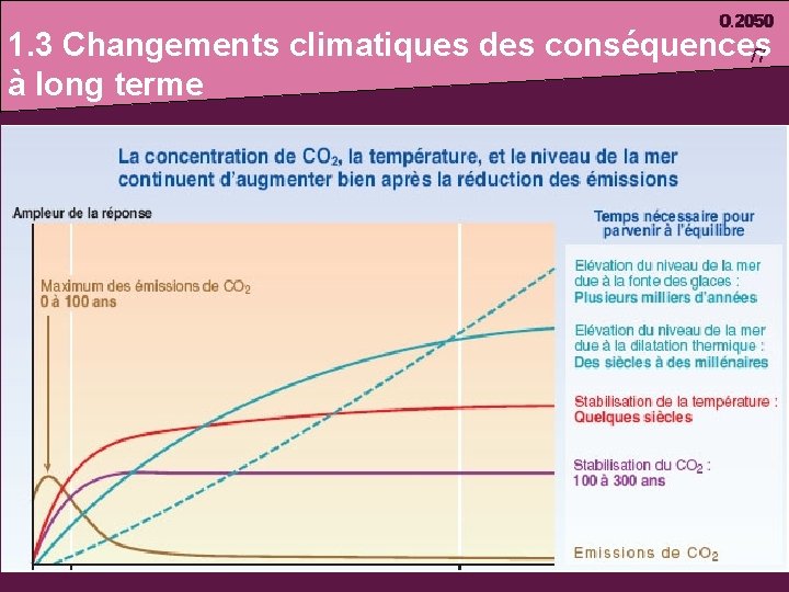 1. 3 Changements climatiques des conséquences /7 à long terme 