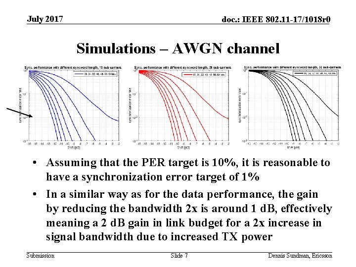 July 2017 doc. : IEEE 802. 11 -17/1018 r 0 Simulations – AWGN channel