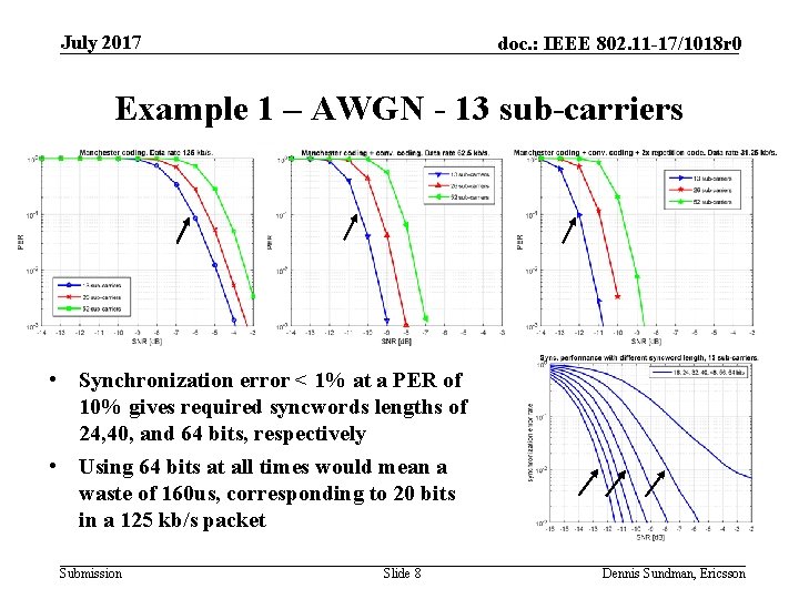 July 2017 doc. : IEEE 802. 11 -17/1018 r 0 Example 1 – AWGN