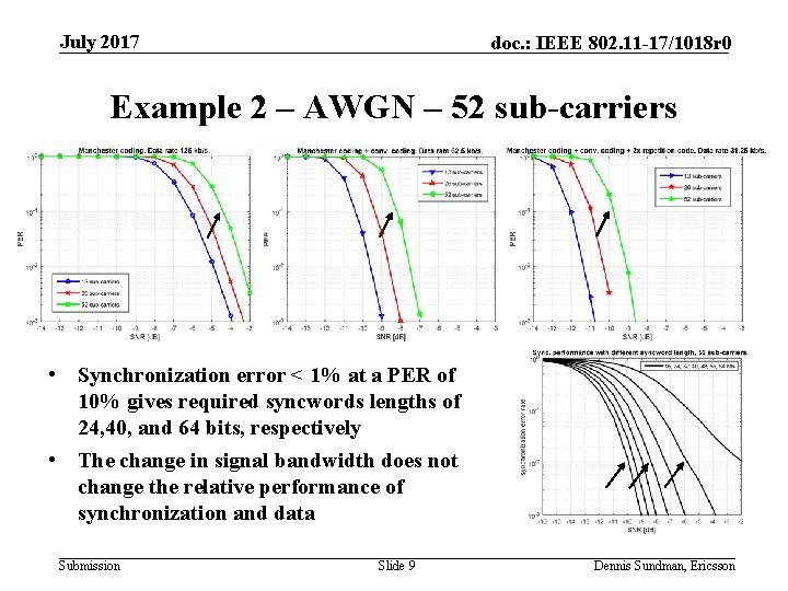 July 2017 doc. : IEEE 802. 11 -17/1018 r 0 Example 2 – AWGN
