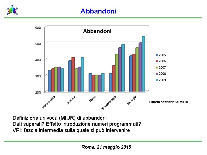 Abbandoni Ufficio Statistiche MIUR Definizione univoca (MIUR) di abbandoni Dati superati? Effetto introduzione numeri