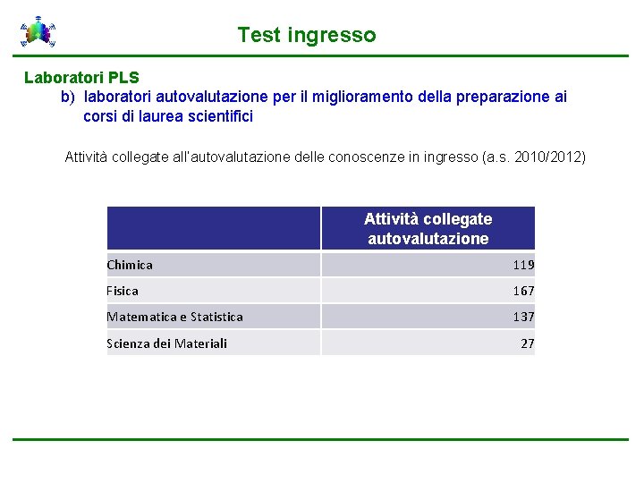 Test ingresso Laboratori PLS b) laboratori autovalutazione per il miglioramento della preparazione ai corsi