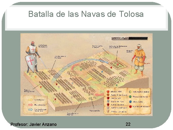 Batalla de las Navas de Tolosa Profesor: Javier Anzano 22 