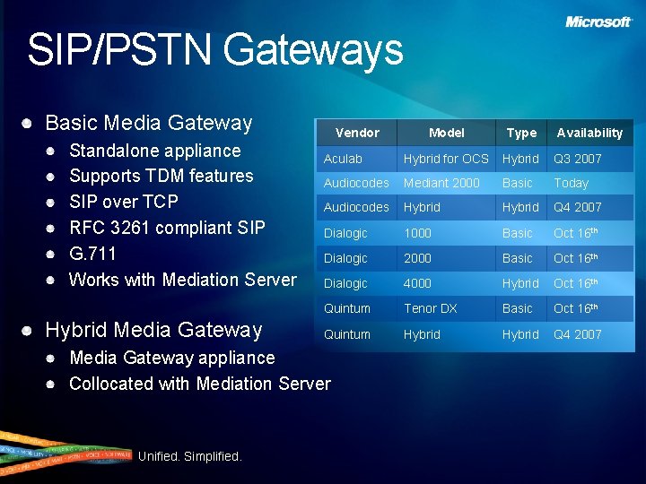 SIP/PSTN Gateways Basic Media Gateway Standalone appliance Supports TDM features SIP over TCP RFC