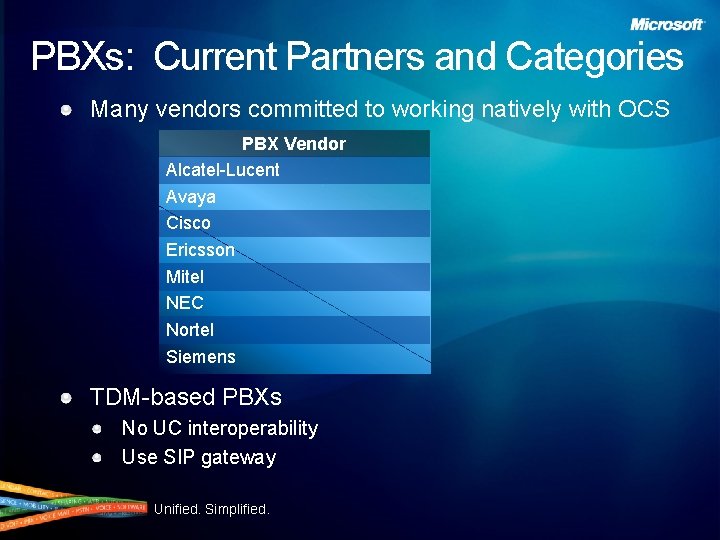 PBXs: Current Partners and Categories Many vendors committed to working natively with OCS PBX