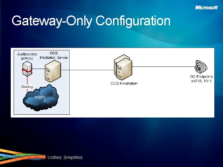 Gateway-Only Configuration Unified. Simplified. 