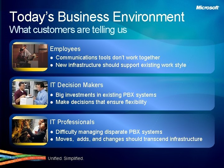 Today’s Business Environment What customers are telling us Employees Communications tools don’t work together