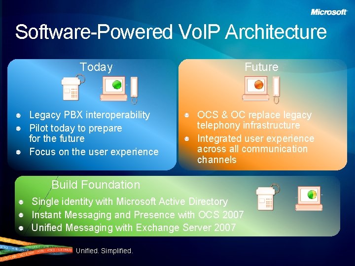 Software-Powered Vo. IP Architecture Today Legacy PBX interoperability Pilot today to prepare for the