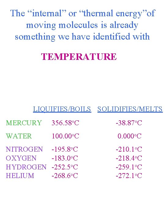 The “internal” or “thermal energy”of moving molecules is already something we have identified with The “internal” or “thermal energy”of moving molecules is already something we have identified with