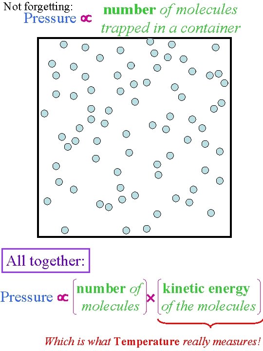 Not forgetting: number of molecules Pressure trapped in a container All together: number of Not forgetting: number of molecules Pressure trapped in a container All together: number of