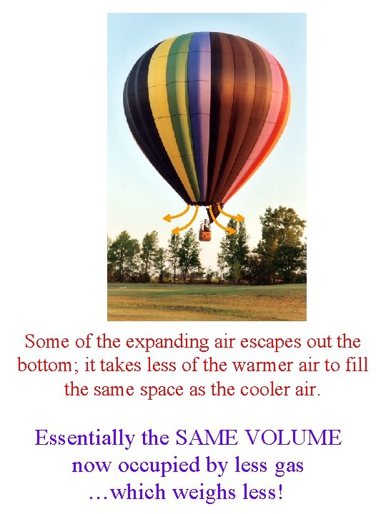 Some of the expanding air escapes out the bottom; it takes less of the Some of the expanding air escapes out the bottom; it takes less of the