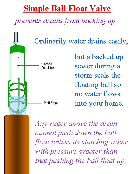 Simple Ball Float Valve prevents drains from backing up Ordinarily water drains easily, but Simple Ball Float Valve prevents drains from backing up Ordinarily water drains easily, but