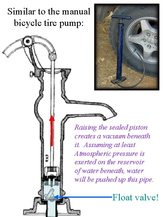 Similar to the manual bicycle tire pump: Raising the sealed piston creates a vacuum Similar to the manual bicycle tire pump: Raising the sealed piston creates a vacuum
