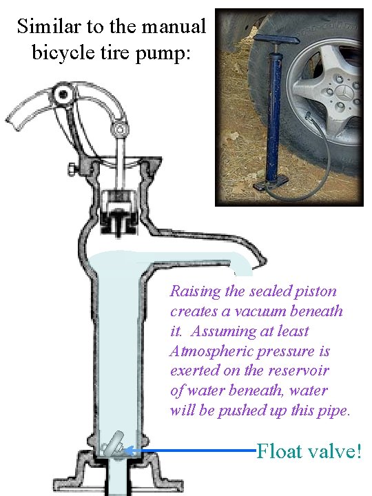 Similar to the manual bicycle tire pump: Raising the sealed piston creates a vacuum Similar to the manual bicycle tire pump: Raising the sealed piston creates a vacuum
