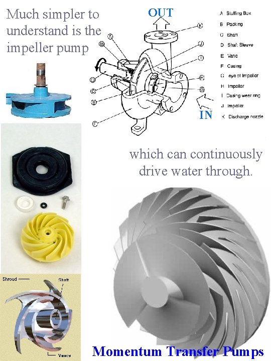 Much simpler to understand is the impeller pump OUT IN which can continuously drive Much simpler to understand is the impeller pump OUT IN which can continuously drive