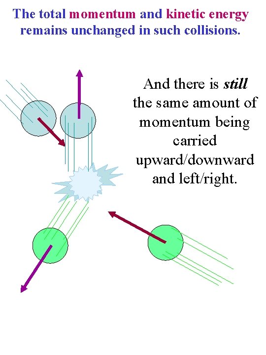 The total momentum and kinetic energy remains unchanged in such collisions. And there is The total momentum and kinetic energy remains unchanged in such collisions. And there is