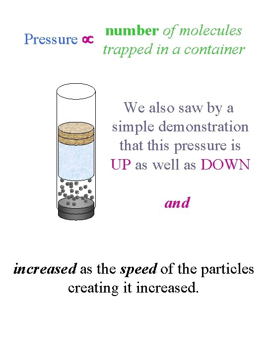 number of molecules Pressure trapped in a container We also saw by a simple number of molecules Pressure trapped in a container We also saw by a simple