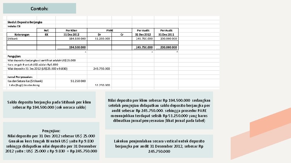 Contoh: Saldo deposito berjangka pada Sitibank per klien sebesar Rp 194. 500. 000 (cek