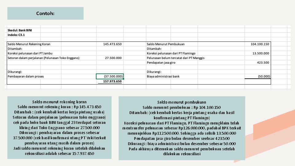 Contoh: Saldo menurut rekening koran : Rp 145. 473. 650 Ditambah : (cek kembali