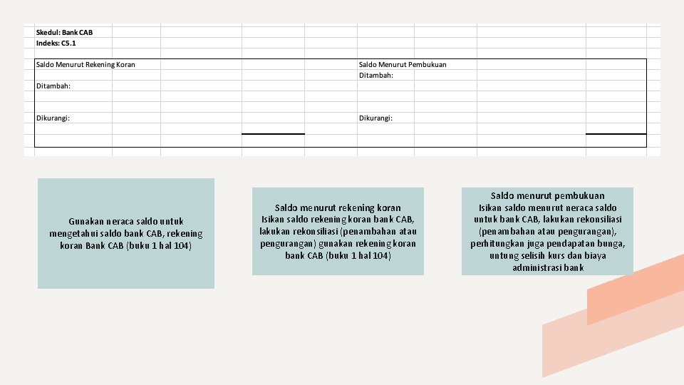 Gunakan neraca saldo untuk mengetahui saldo bank CAB, rekening koran Bank CAB (buku 1