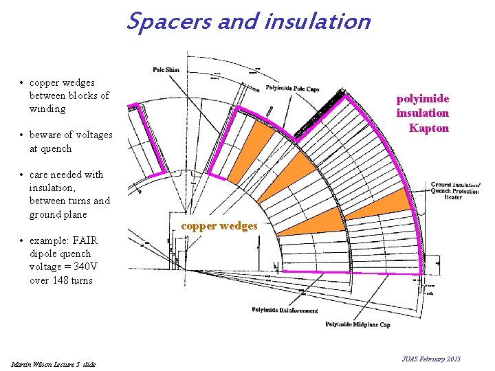 Spacers and insulation • copper wedges between blocks of winding polyimide insulation Kapton •