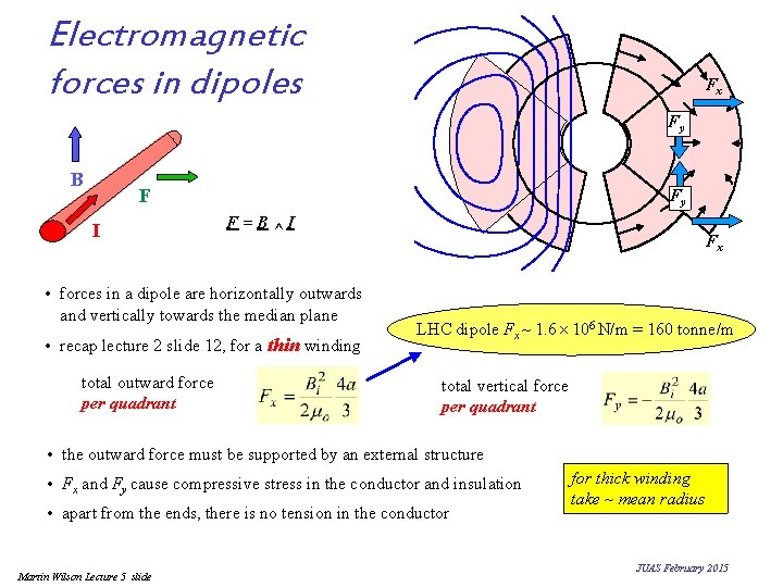 Electromagnetic forces in dipoles Fx Fy B F I Fy F=B^I • forces in