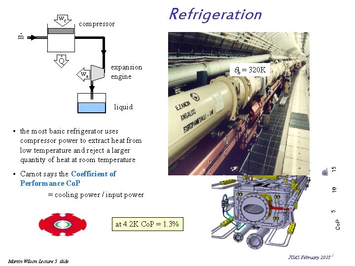 wc. m Refrigeration compressor . Q we expansion engine qh = 320 K liquid