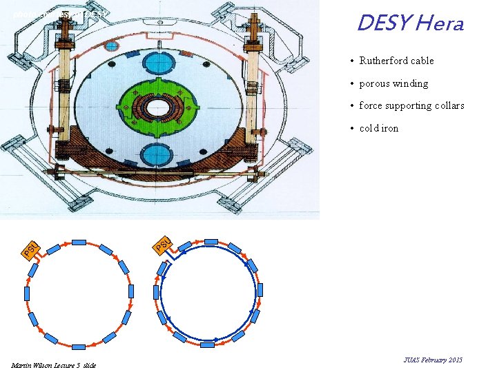 DESY Hera photo courtesy of DESY • Rutherford cable • porous winding • force