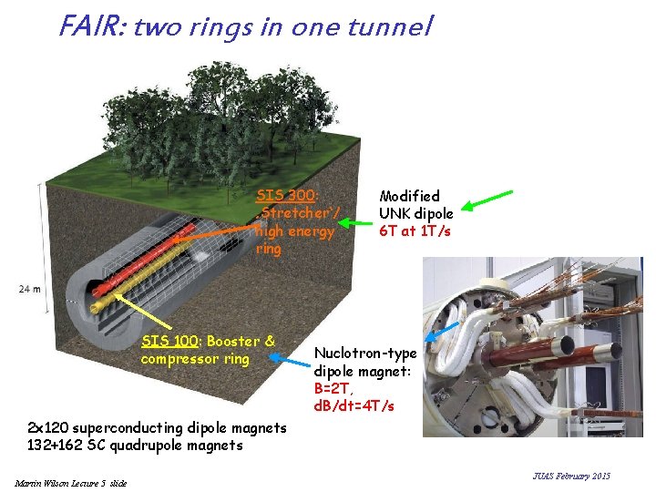 FAIR: two rings in one tunnel SIS 300: ‚Stretcher‘/ high energy ring SIS 100: