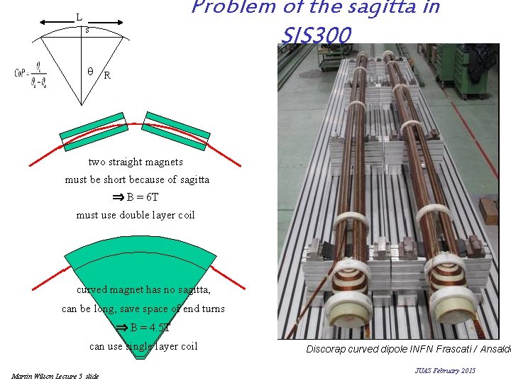 Problem of the sagitta in SIS 300 L s R q two straight magnets