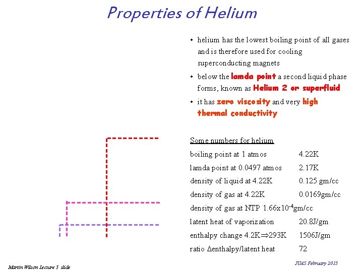 Properties of Helium • helium has the lowest boiling point of all gases and