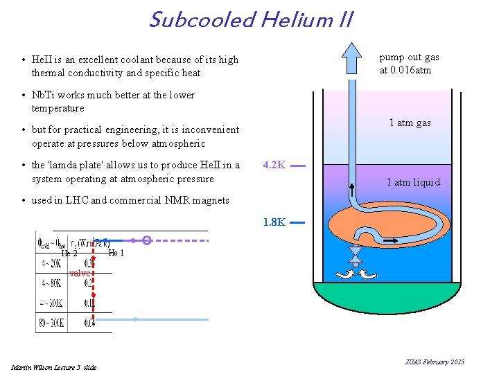 Subcooled Helium II pump out gas at 0. 016 atm • He. II is