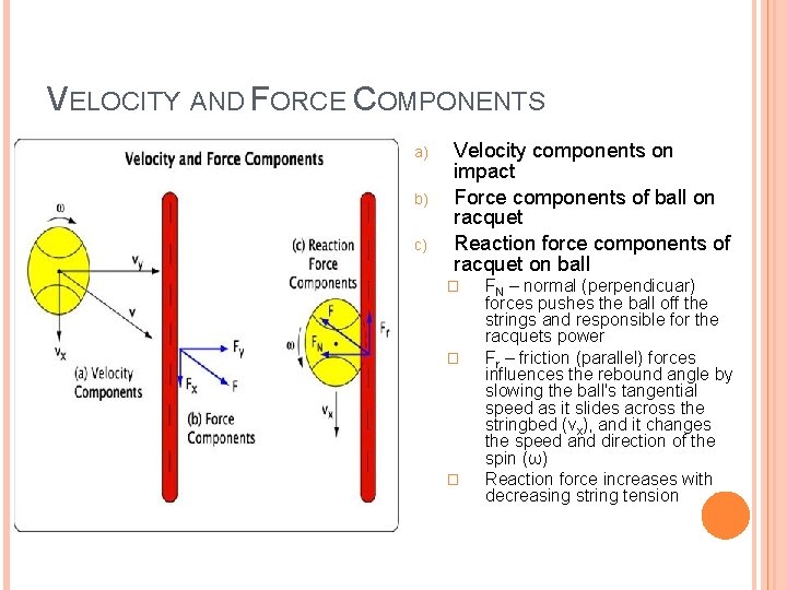 VELOCITY AND FORCE COMPONENTS a) b) c) Velocity components on impact Force components of