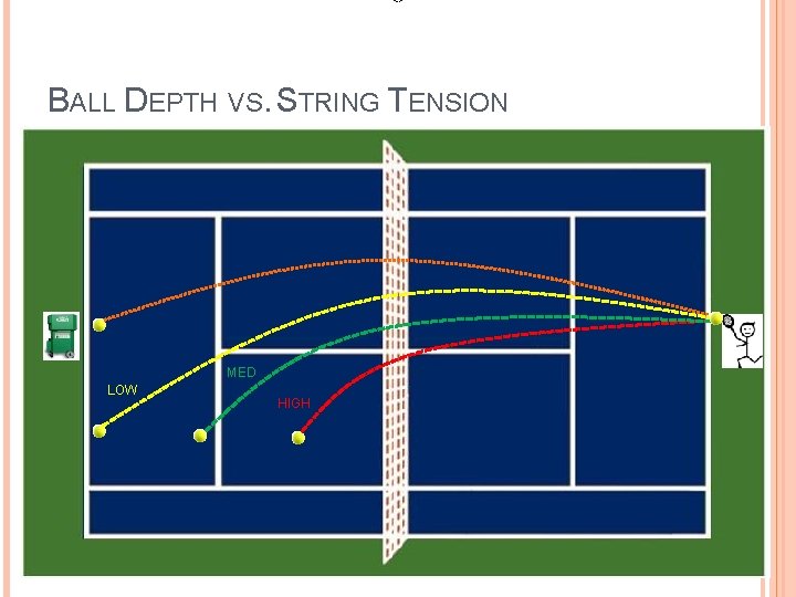 <> BALL DEPTH VS. STRING TENSION MED LOW HIGH 