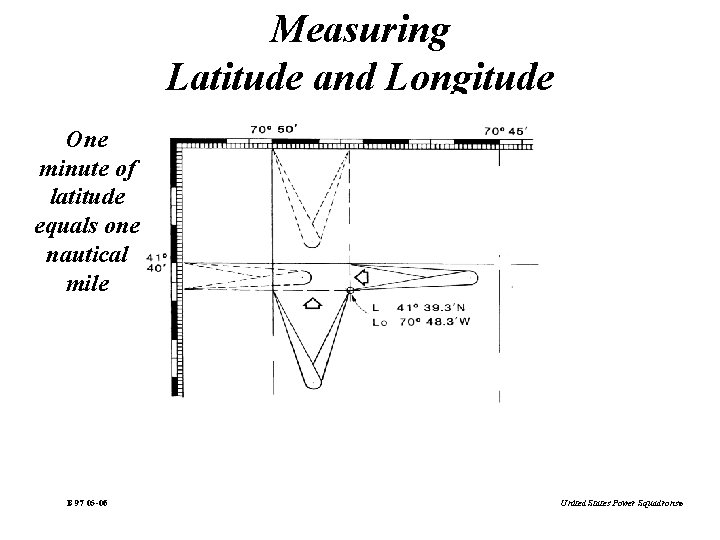 Measuring Latitude and Longitude One minute of latitude equals one nautical mile B 97