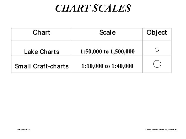 CHART SCALES B 97 05 -07 -2 United States Power Squadrons® 