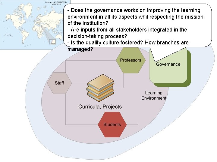 - Does the governance works on improving the learning environment in all its aspects