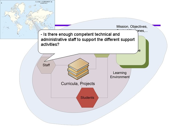 - Is there enough competent technical and administrative staff to support the different support