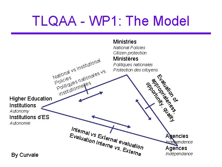 TLQAA - WP 1: The Model Ministries National Policies Citizen protection l na o