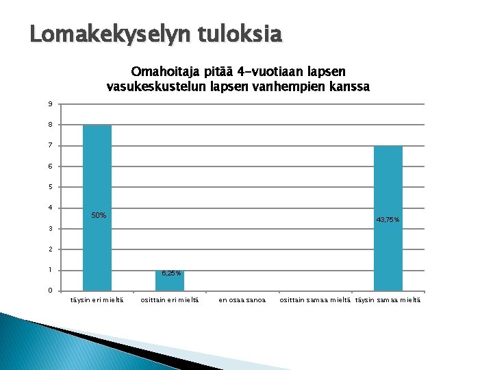 Lomakekyselyn tuloksia Omahoitaja pitää 4 -vuotiaan lapsen vasukeskustelun lapsen vanhempien kanssa 9 8 7 Lomakekyselyn tuloksia Omahoitaja pitää 4 -vuotiaan lapsen vasukeskustelun lapsen vanhempien kanssa 9 8 7
