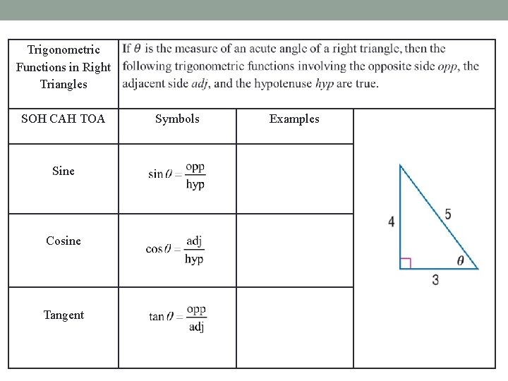 Trigonometric Functions in Right Triangles SOH CAH TOA Sine Cosine Tangent Symbols Examples 