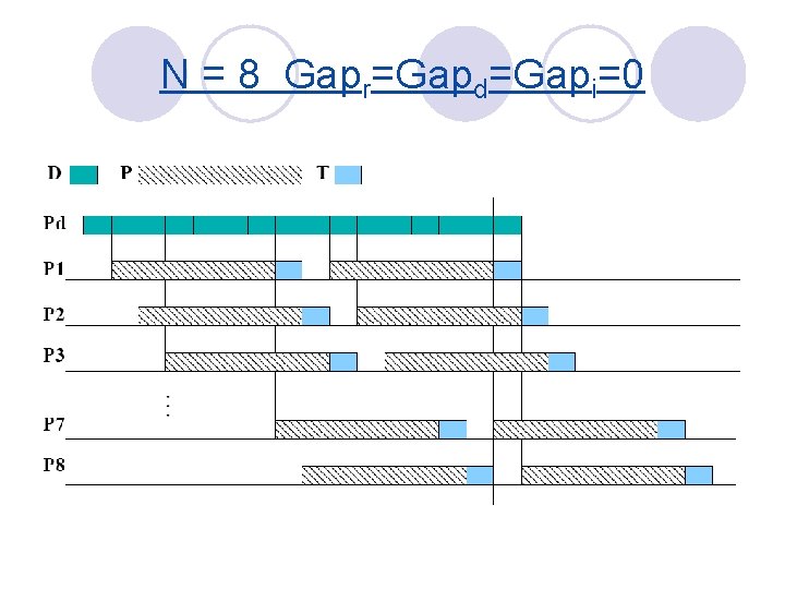 N = 8 Gapr=Gapd=Gapi=0 