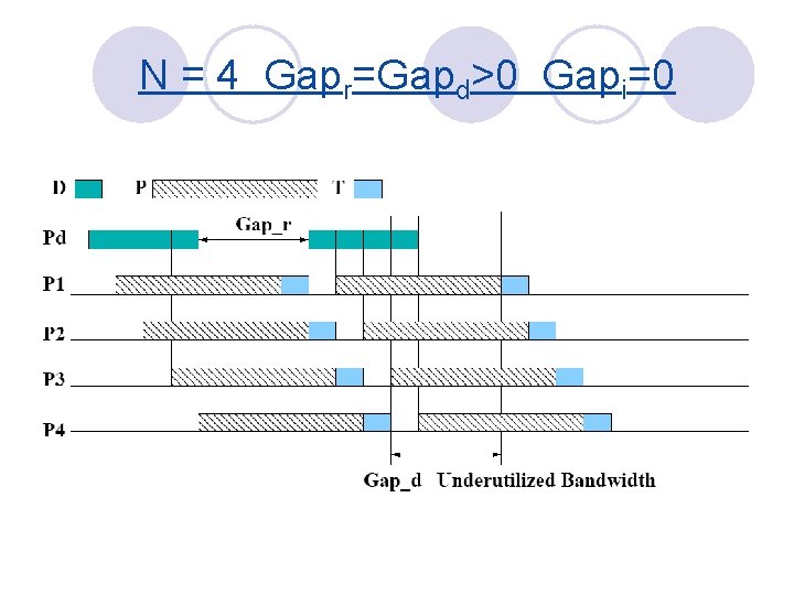 N = 4 Gapr=Gapd>0 Gapi=0 