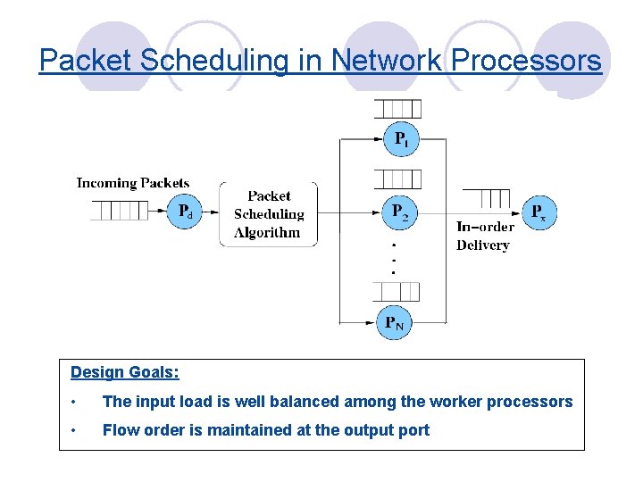 Packet Scheduling in Network Processors Design Goals: • The input load is well balanced