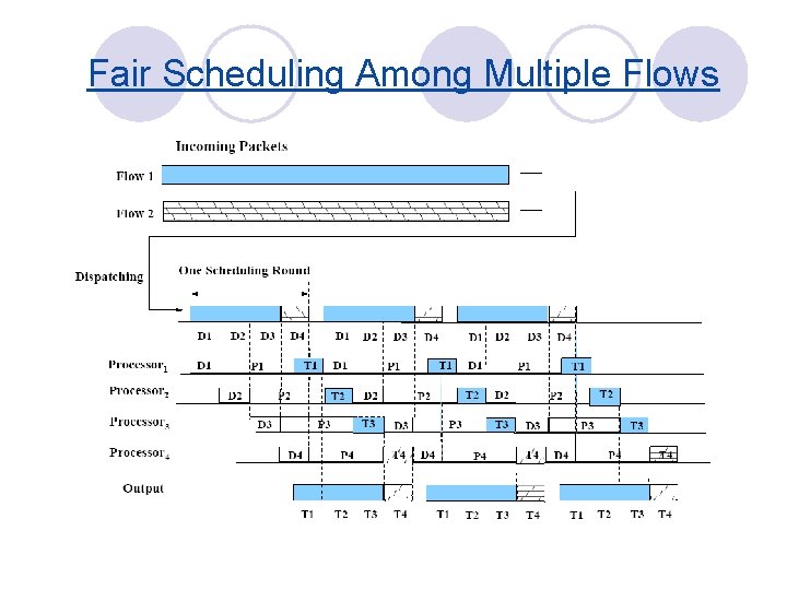 Fair Scheduling Among Multiple Flows 