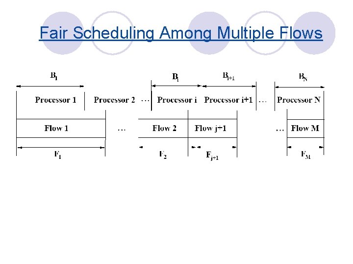 Fair Scheduling Among Multiple Flows 