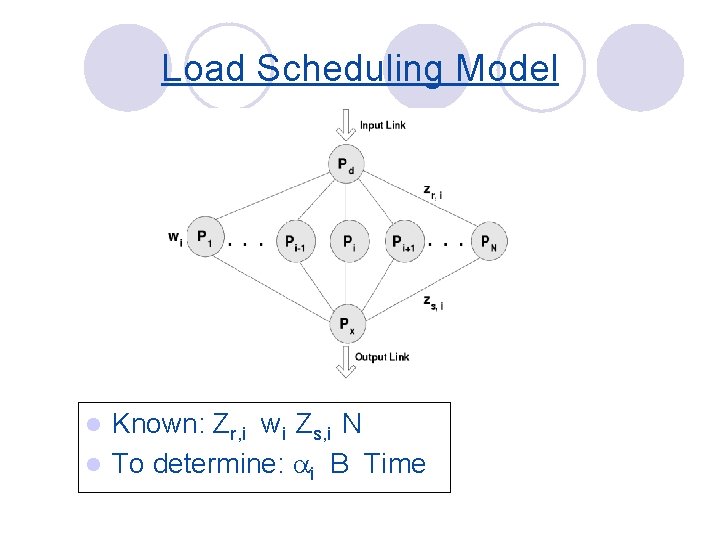 Load Scheduling Model Known: Zr, i wi Zs, i N l To determine: ai