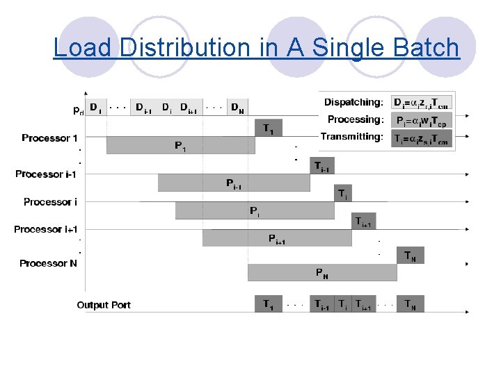 Load Distribution in A Single Batch 